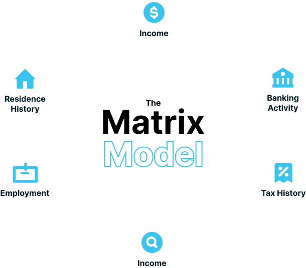 Matrix Model